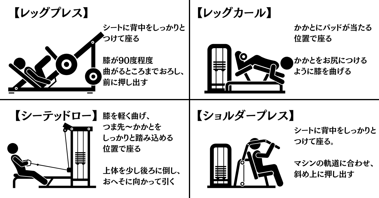 下半身メインとした全身法の各種目の簡易解説画像