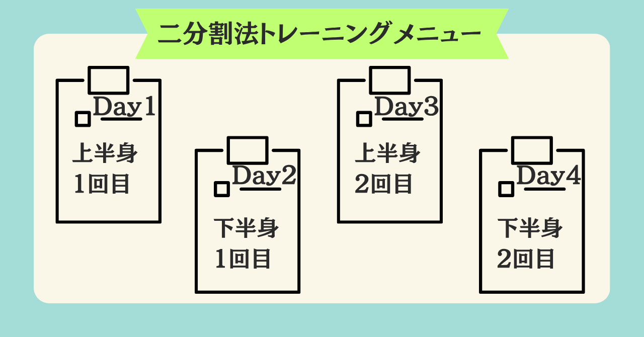 週4回での二分割法メニュー概要