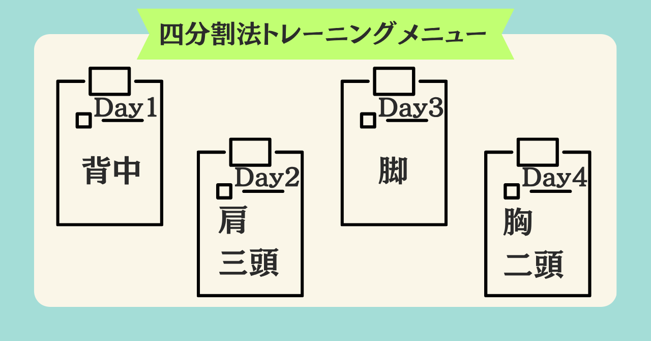 週4回での四分割法メニュー概要図