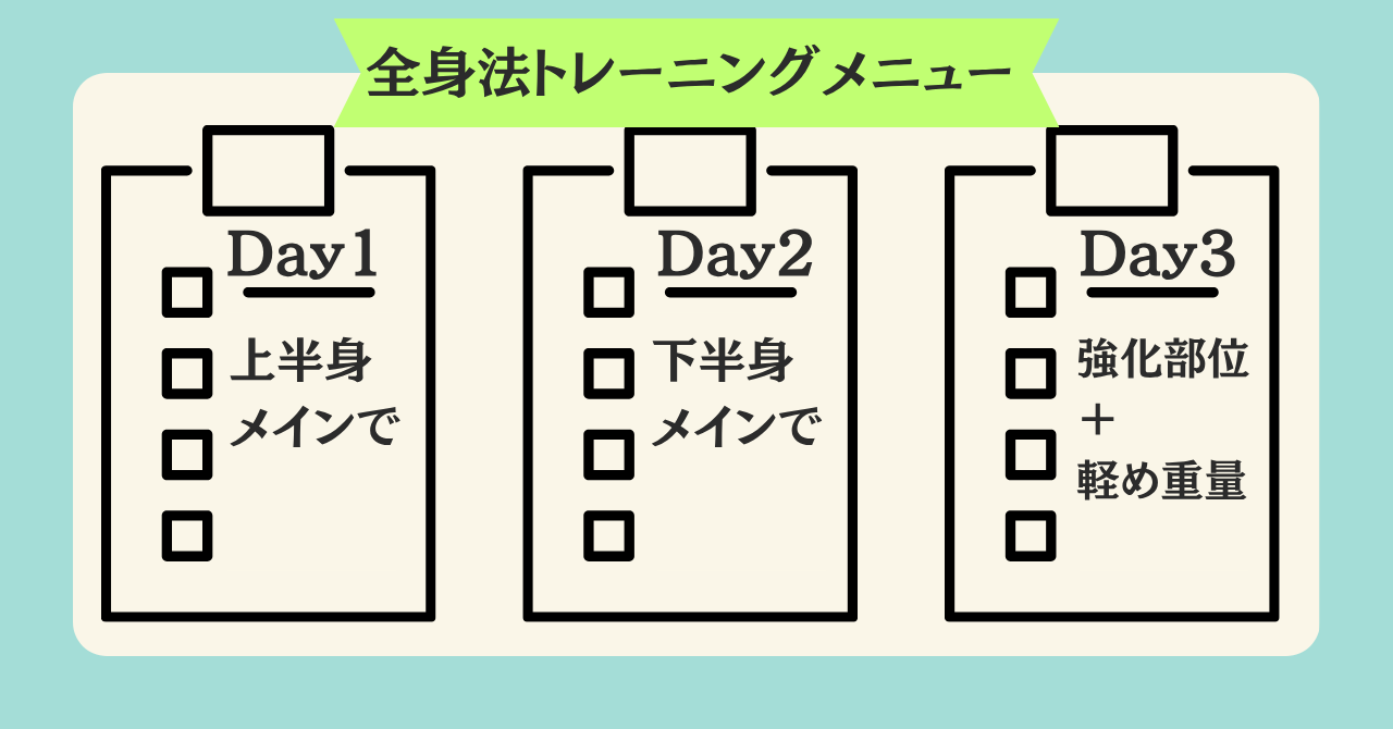 全身法メニューの概要図