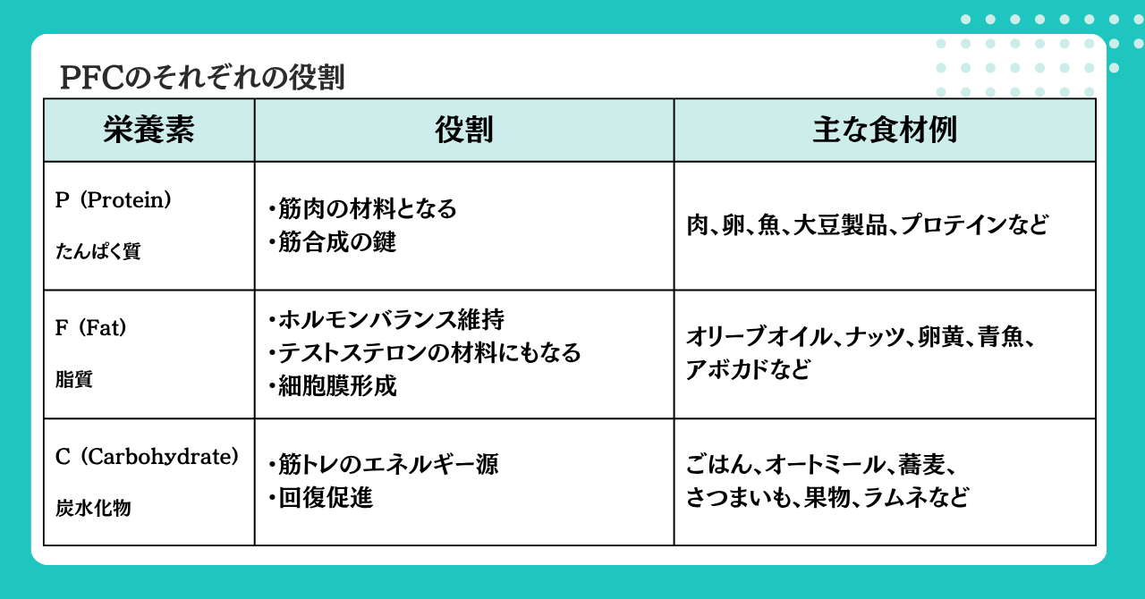 PFCの役割表