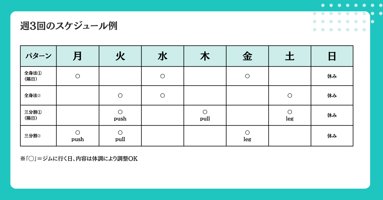 週3回の筋トレスケジュール例画像